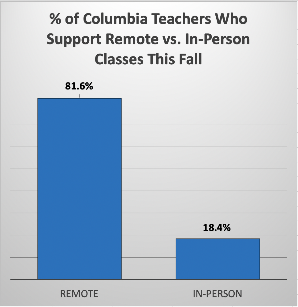 MNEA remote vs. in-person graphic